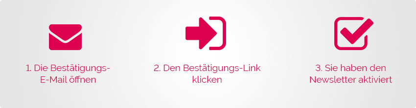 Ablauf Hörgerät Newsletter