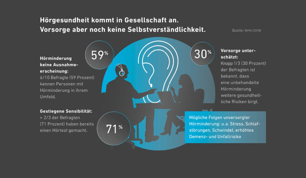 Ohren testen ist in!