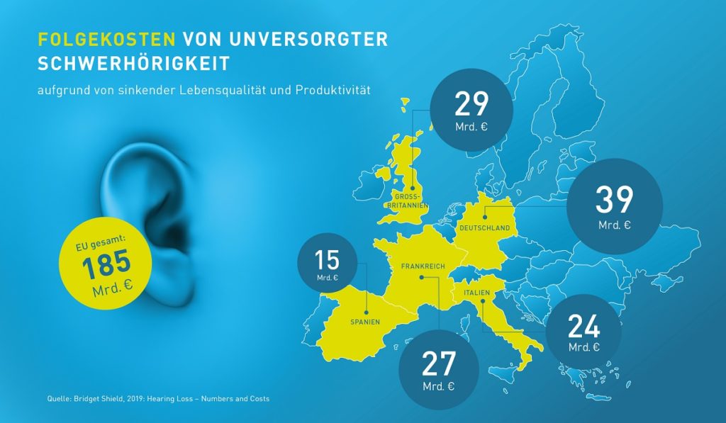 EU-weit besser hören