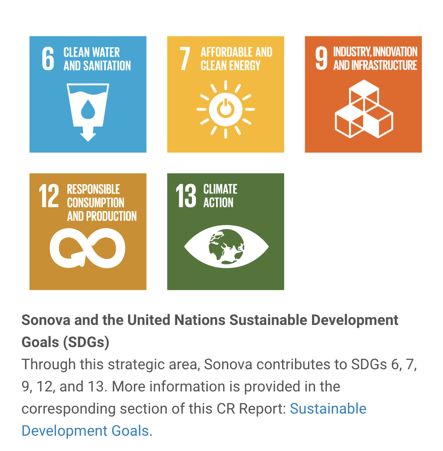 Nachhaltigkeitsziele von Sonova nach der Agenda der Vereinigten Nationen